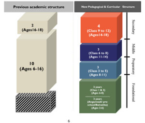 national education policy NEP 2020 school class students