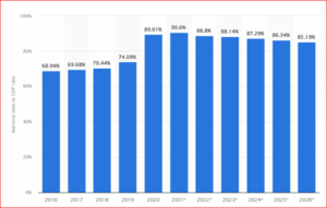indian economy rupee vs dollar gdp lockdown covid-19