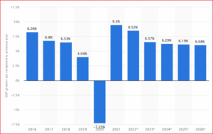 indian economy rupee vs dollar gdp lockdown covid-19
