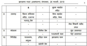 jains minority giridih parasnath