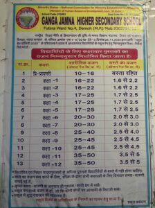 ganga-jamuna school hijab controversy damoh madhya pradesh