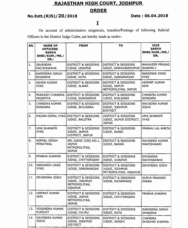 salman khan judge jodhpur rajasthan high court