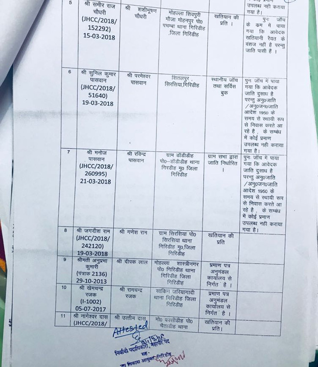 giridih mayor first citizen caste congress bjp