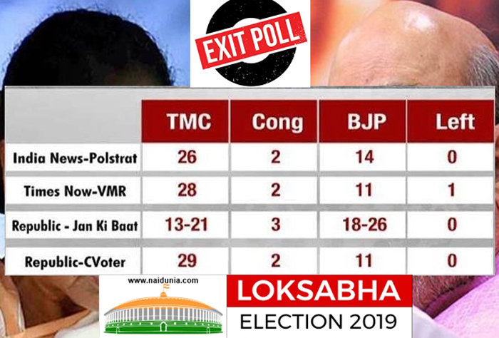 west bengal exit polls tmc bjp