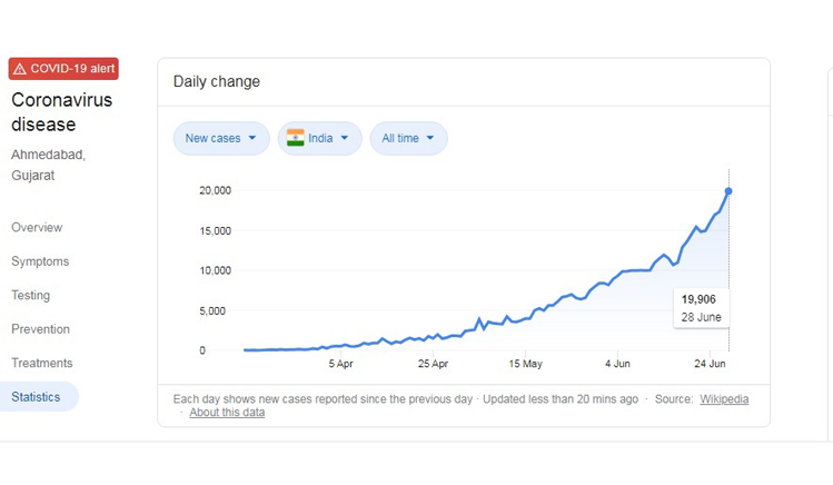 ahmedabad gujarat covid-19 namaste trump