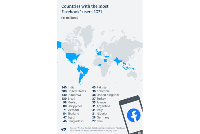 anti-muslim facebook india genocidal rhetoric minorities muslims