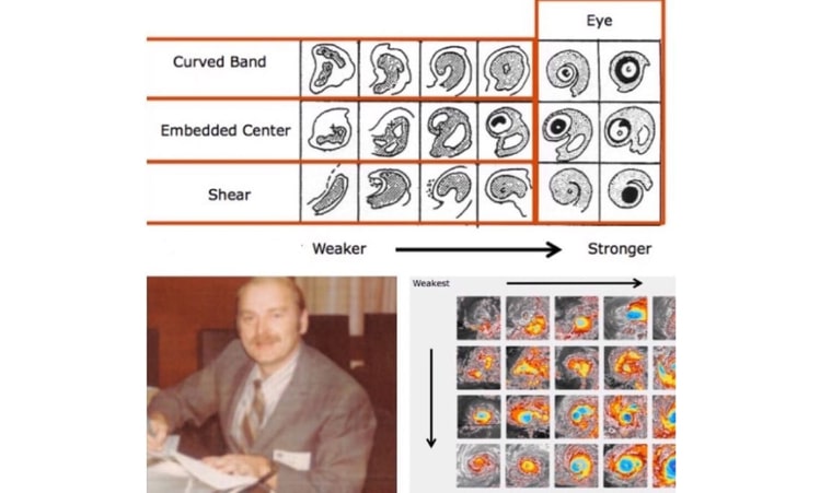 dvorak technique tropical cyclones storms india