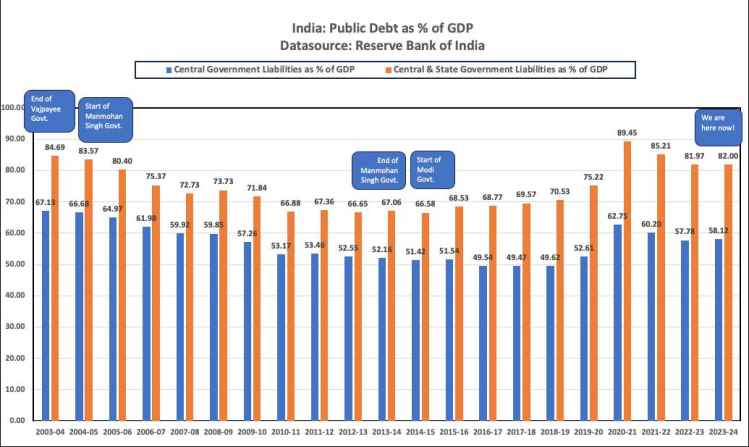 finance minister nirmala sitharaman white paper economy
