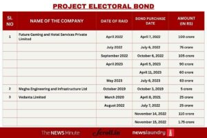 ed cbi it raids central agencies companies electoral bonds