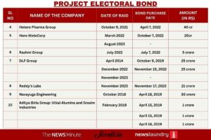 ed cbi it raids central agencies companies electoral bonds